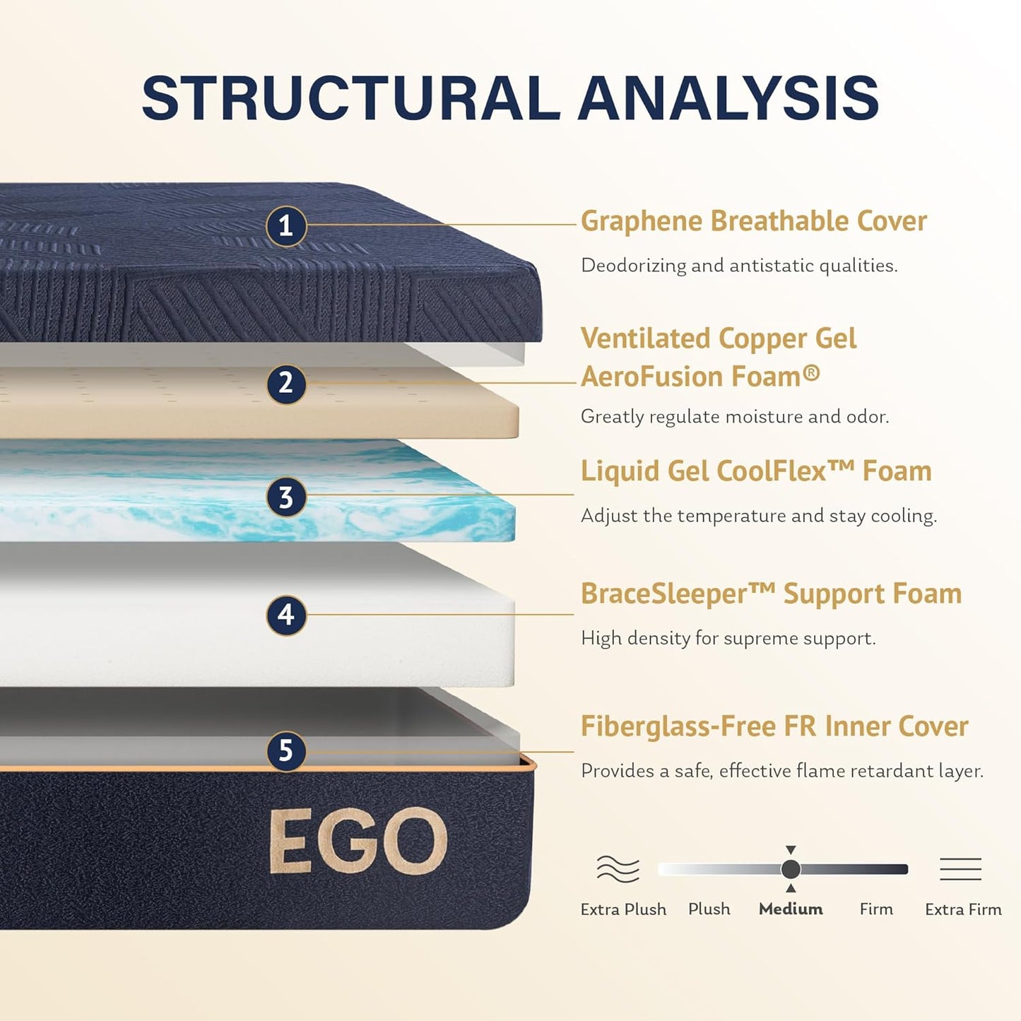 EGOHOME 12 Inch Queen Mattress, Copper Gel Cooling Memory Foam for Back Pain Relief, Therapeutic Bed in a Box, Foam Made in USA, CertiPUR-US Certified, 60x80x12 Black